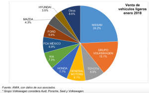 Ventas enero 2018