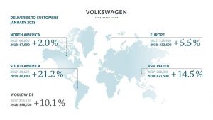 VWGroup_sales_Jan_18_E.jpg.x_1163.y_1900.trans