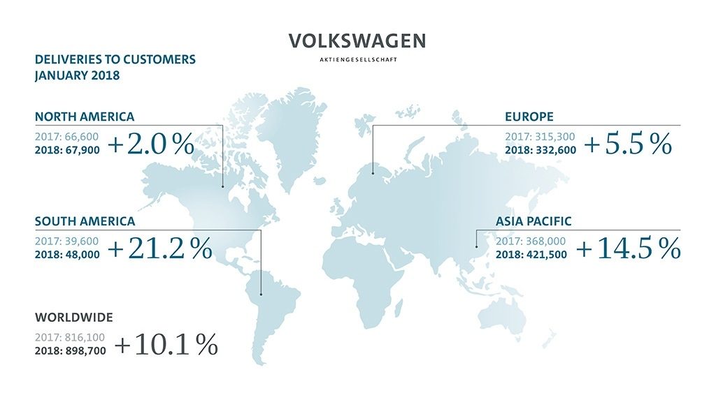 Enero 2018, el mejor inicio de un año en ventas en la historia del Grupo Volkswagen