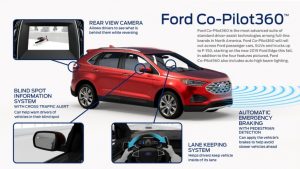 Ford Co-pilot 360