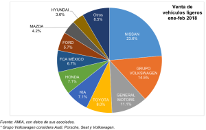 Top ten de marcas febrero 2018