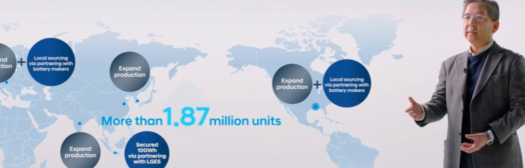 Hyundai quiere el 7% del mercado mundial de vehículos eléctricos para 2030