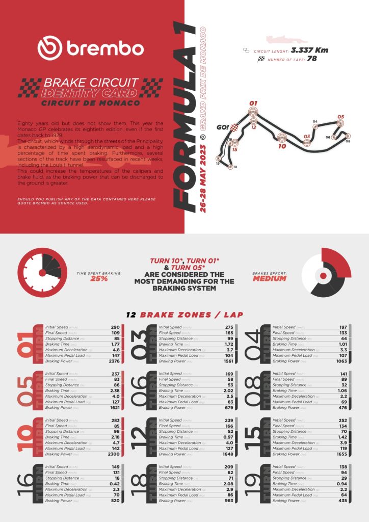 Monaco GP by Brembo