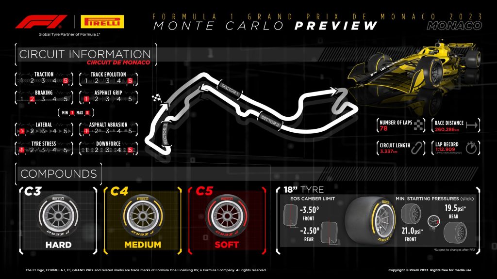 Monaco GP Montecarlo F1 Formula 1