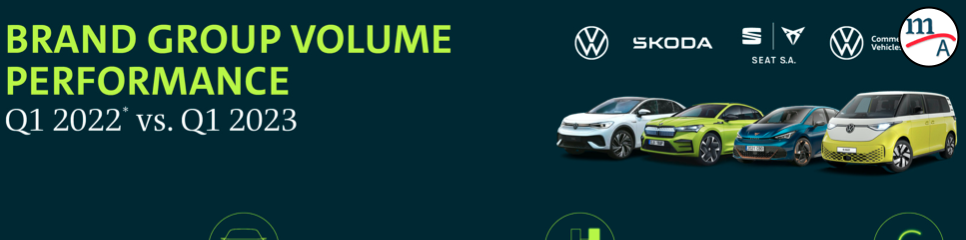 Volkswagen: Brand Group Volume