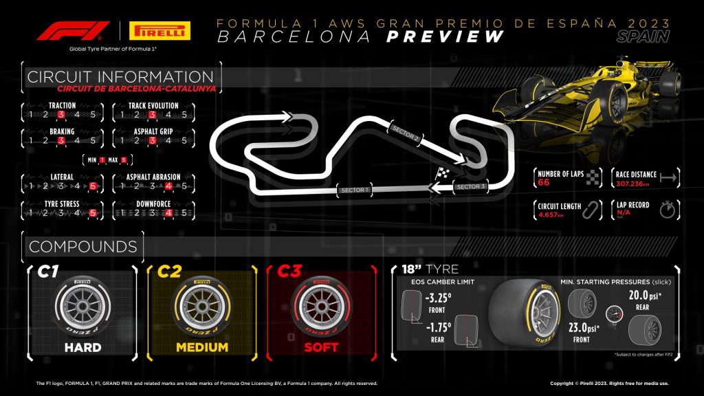 F1 España GP