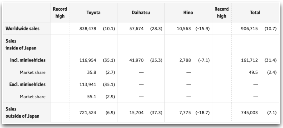 Toyota ventas junio 2023