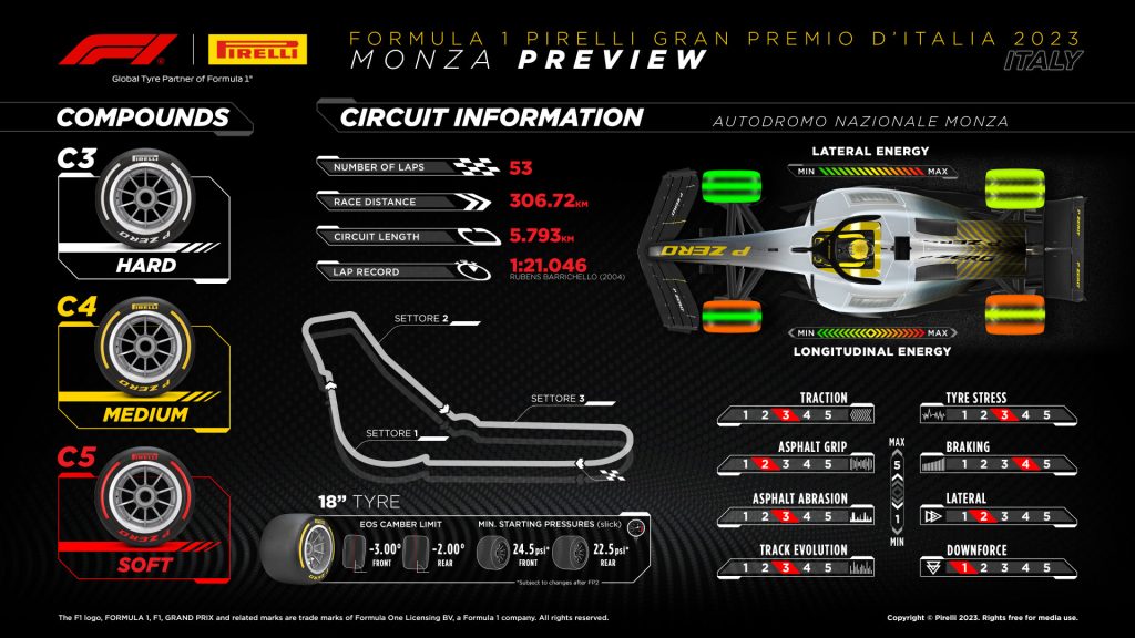 Monza F1 Magazine Automotor