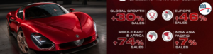 Alfa Romeo ventas diciembre 2023