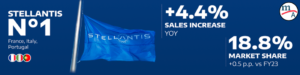 Stellantis ventas 2024