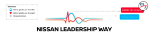 Nissan Leadership Way