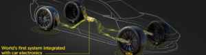 Bosch Pirelli