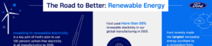 Ford energías renovables