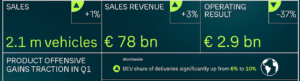 VW Group 1T 2025