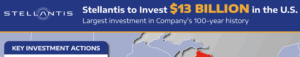Stellantis inversión 13,000 MDD
