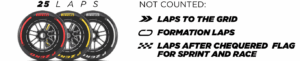 Pirelli Qatar GP
