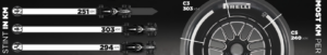 Pirelli estadísticas 2025
