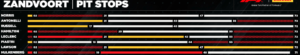 GP Nedelands 2026 Pirelli
