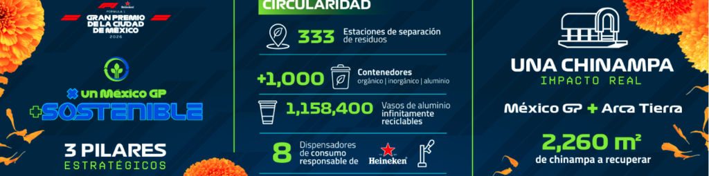 México GP 2026